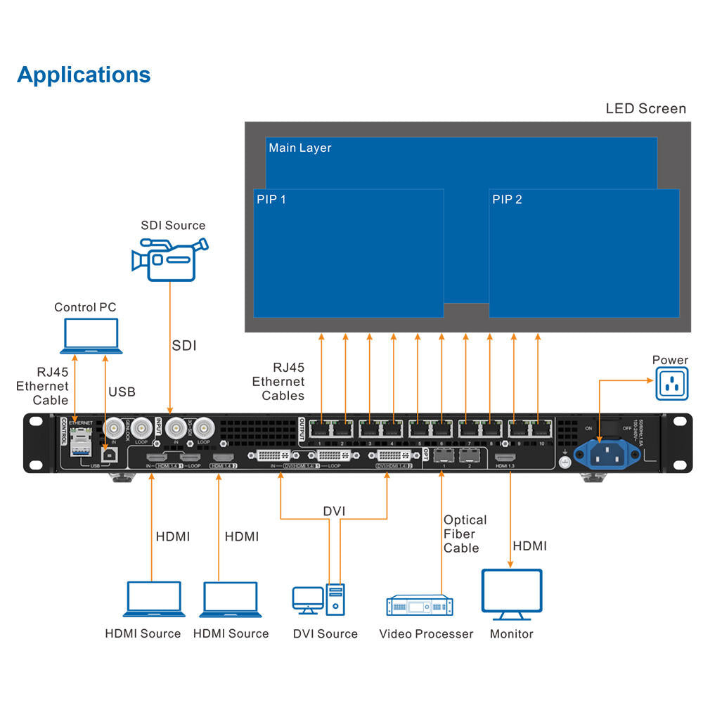 NovaStar VX1000 LED All-in-One Controller with 10 Outputs HDMI Input