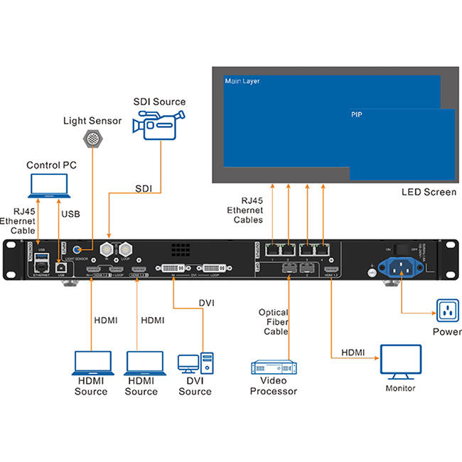 NovaStar VX400 LED display controller