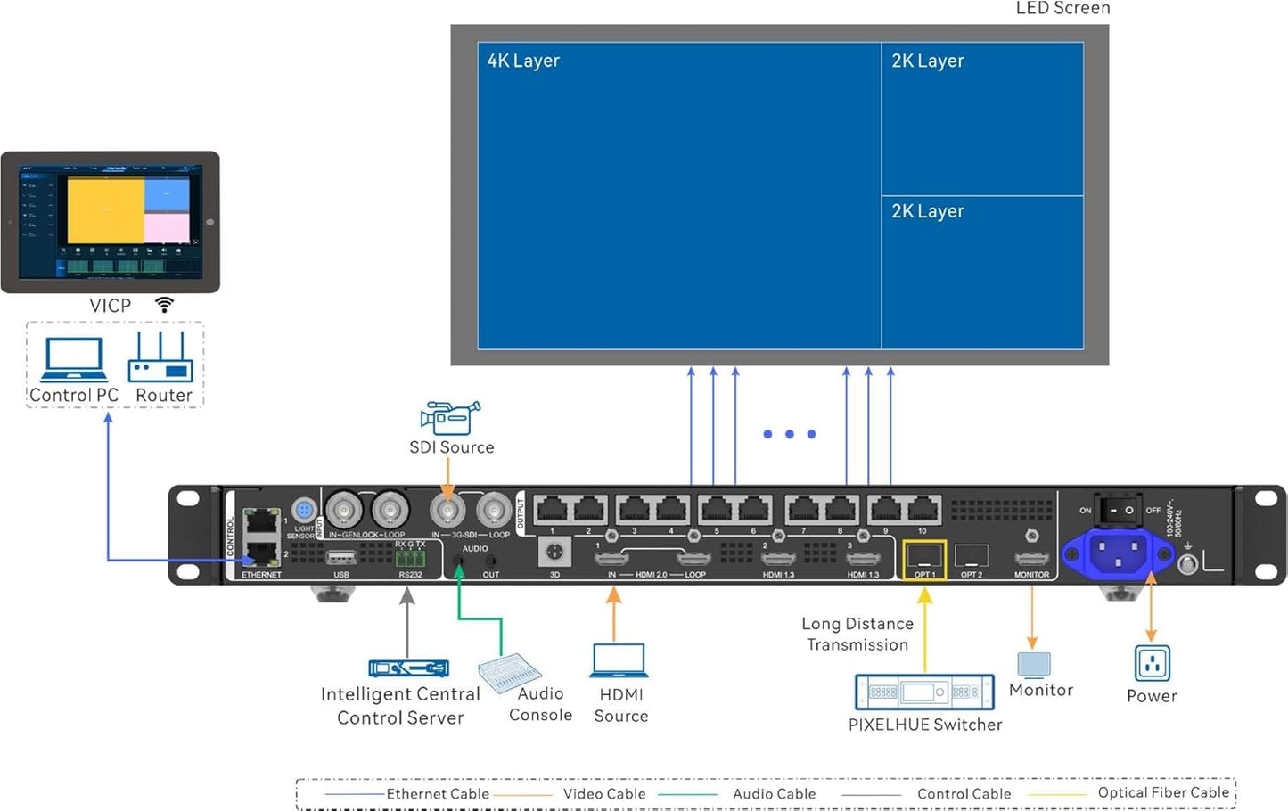 NovaStar VX1000 Pro LED Display Controller