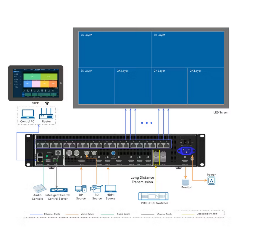 NovaStar VX2000 Pro LED Display Controller 4K LED Video Processor