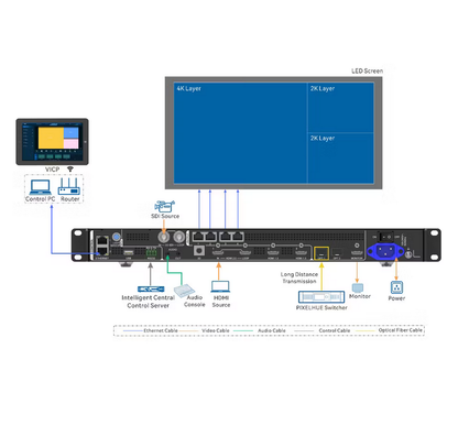 NovaStar VX400 Pro LED Display Controller