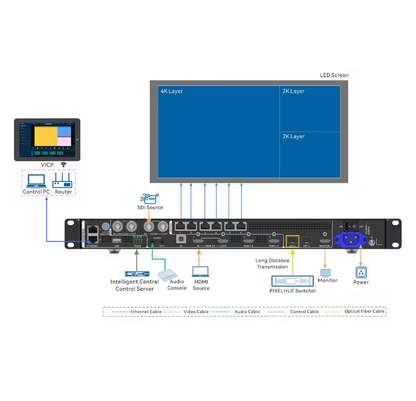 NovaStar VX600 Pro LED Display Controller